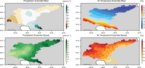 Fig. 5 Ensemble mean and standard deviation of (left) precipitation and (right) mean air temperature, 1981–2010.