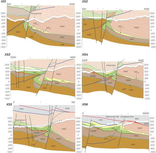 Figure 5. Geological Cross sections across the VIS. The lithologies embedded in the VIS are simplified and subdivided between extrabasinal units (VISEXT, including VISAVS, VISSIL, VISBAP, VISFMC) and intrabasinal units (VISINT, including VISa and VISb). The dotted blue line represents the Coniale anticline axial surface. Refer to the Main Map for the complete lithological legend and abbreviations. See Figure 6 for cross section locations.