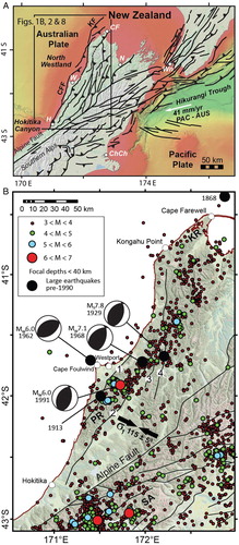 Figure 1. A, Late Quaternary faults of central New Zealand (modified from Litchfield et al. Citation2013; Ghisetti et al. Citation2014). The white arrow shows the relative plate motion vector between the Pacific and Australian plates (Beavan & Haines Citation2001; Wallace et al. Citation2007). CF, Cape Farewell; CFF, Cape Foulwind Fault; ChCh, Christchurch; H, Hokitika; KF, Kahurangi Fault; N, Nelson; W, Westport; Wn, Wellington. B, Historical seismicity for the period 1990–2014 (New Zealand earthquake catalogue, GeoNet). Focal mechanisms for large-magnitude pre-1990 earthquakes from Anderson et al. (Citation1993) and Doser et al. (Citation1999). KR, Kahurangi Range; PR, Paparoa Range; SA, Southern Alps. Onshore faults are earthquake sources recognised in the current National Seismic Hazard Model (Stirling et al. Citation2012). 1, Lower Buller; 2, Inangahua–Maimai; 3, Lyell; 4, White Creek. Bold black arrows indicate azimuth of maximum compressive stress σ1 across northern South Island (Sibson et al. Citation2012; Townend et al. Citation2012).