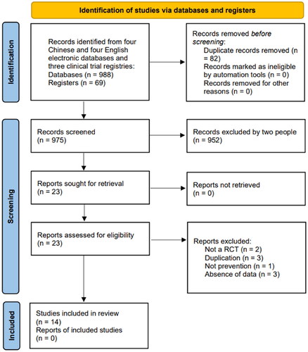 Figure 1. PRISMA flowchart of literature screening and selection.