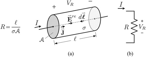 Figure 3. Resistor voltage: (a) cylindrical resistor example, (b) resistor circuit element