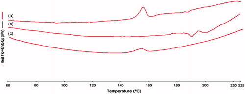 Figure 2. DSC thermograms of (a) pure centchroman, (b) ethylcellulose and (c) physical mixture (1:1) centchroman and EC.