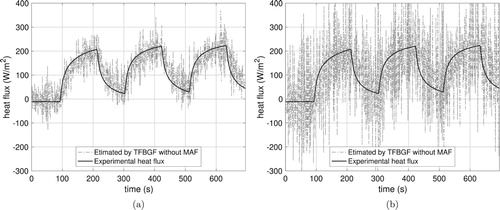 Figure 15. Experimental heat flux and estimated heat flux (by TFBGF) without moving average filter (MAF). (a) From T1. (b) From T2.