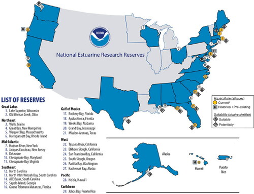 Figure 1. Aquaculture activities (of all types) and suitability for bivalve shellfish aquaculture across the National Estuarine Research Reserve (NERR) System. Orange circles indicate the current* presence of aquaculture within Reserve boundaries, as of the information collection (*May 2020). Reserves with aquaculture activities as a historical or preexisting use are demarcated with a boxed “H”. Suitability is indicated by diamonds, with the letter “S” indicating “Suitable” conditions, and “P” indicating “Potentially” suitable conditions. Note that three Reserves have current aquaculture activities, but without “Suitable” designations. This is due to the either: the discontinuation of existing shellfish leases and establishment of leasing moratoriums within several NC counties, despite current permitted activities (North Carolina NERR); the Reserve is a state-designated marine protected area, although select preexisting aquaculture activities were allowed to remain upon Reserve designation (South Slough NERR); the Reserve is a state-designated marine protected area with impaired water quality conditions, and thus the application of aquaculture is specifically for conservation purposes (Elkhorn Slough NERR).