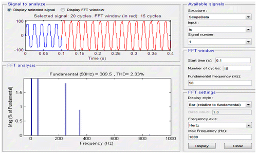 Figure 27. Harmonics analysis with UPQC.