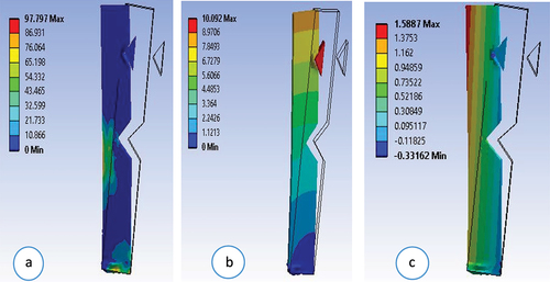 Figure 9. Equivalent stress (a), Total deformation (b), and Directional deformation (c) of material B.