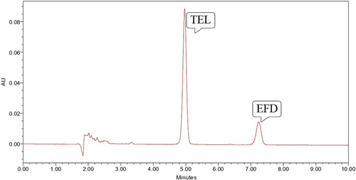 Figure 8. Chromatogram showing peak of TEL (10 µg/ml) and EFD (10 µg/ml) at 70° C for 60 minutes in 3% H2O2.