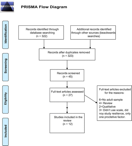 Figure 1. PRISMA flow diagram.