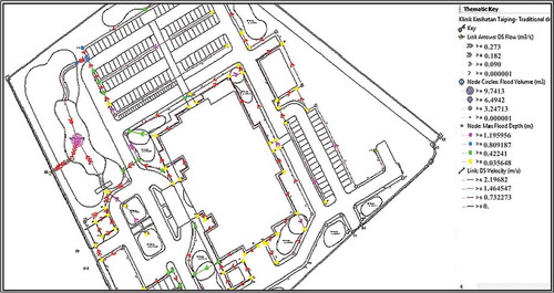 Figure 10. Flow simulation (traditional drainage system) for Event 1 using InfoWorks SD.