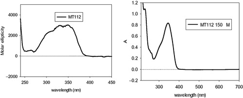 Figure 3. ECD (left) and UV (right) spectra of compound 11.