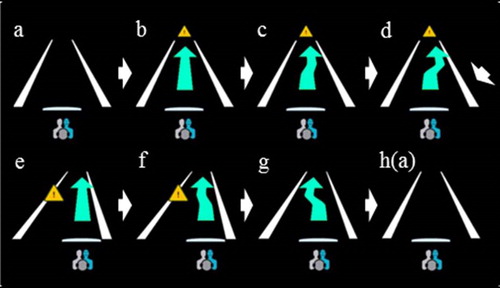 Figure 2. Example of display transition of NTC-based HMI when avoiding an object on the road.