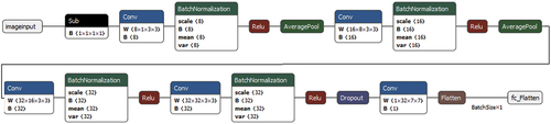 Figure 9. Neural network architecture for shearing angle estimation.