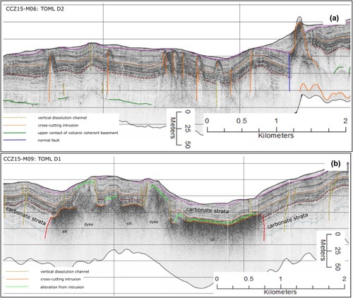 Figure 7. Example intrusions in SBP data. (a) Dyke swarm (with hornfels); (b) and sill with feeders.