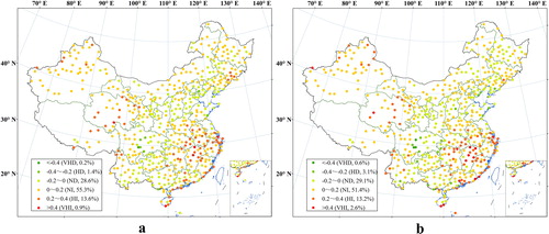 Figure 4. Distributions of ERPCs for 539 meteorological stations from 1960 to 2010 (a) annual precipitation; (b) daily extreme precipitation).