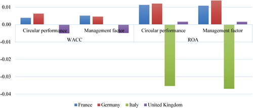 Figure 6. Country fixed effects.Source: authors’ projection