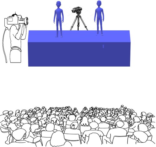 Figure 6. Setup of video cameras during a fieldwork trip in 2016, including one hand-held camera shot of the stage and one fixed shot of the audience.