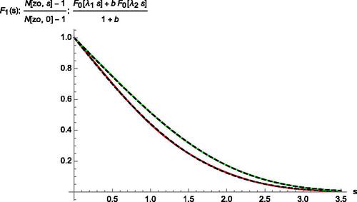 Figure 4. Comparison of the calculated initial conditions at z=zo for the vapor concentration (top) and the temperature (bottom) with the linear combination (32) of two F0(λs) functions (dashed). s is a generic variable for either η or ηD.