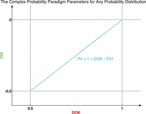 Figure 6. Graph of for any probability distribution.