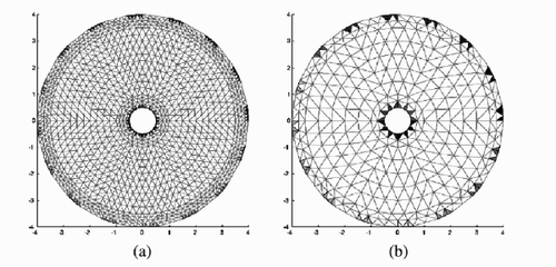 Figure 2 FEM meshes with an internal electrode used for (a) forward solver and (b) inverse solver.