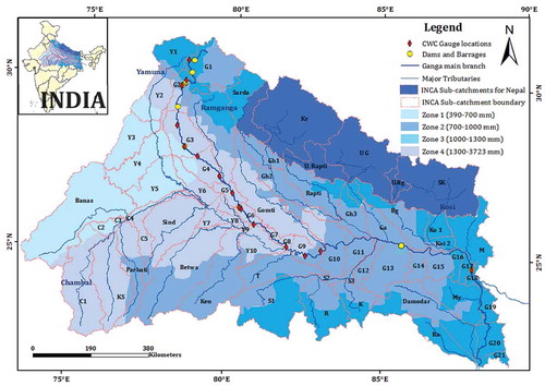 Figure 1. The Ganga basin and major drainage lines. Major gauging stations, dams and barrages along the trunk rivers are shown and sub-catchment divisions are marked. Average annual rainfall (in mm) is marked zone-wise. CWC gauge locations (red diamonds), from top to bottom: Uttarkashi, Devprayag, Rishikesh, Garhmukteshwar, Kachlabridge, Fatehgarh, Ankinghat, Kanpur, Bhitaura, Allahabad, Mirzapur, Varanasi, Farakka. Interventions (yellow circles), from top to bottom: Maneri Dam, Tehri Dam, Rishikesh Barrage, Bhimgauda Barrage, Madhya Ganga Barrage, Narora Barrage, Kanpur Barrage, Palmer Barrage, Farakka Barrage. G: Ganga trunk stream, Y: Yamuna, C: Chambal, Kr: Karnali, Gh: Ghagara, Ko: Kosi, S: Sone, UG: Upper Gandaki, Bg: Bagmati, R: Rihand, K: Koel, Ka: Kasai, My: Mayurakshi, T: Tons, M: Mahananda.