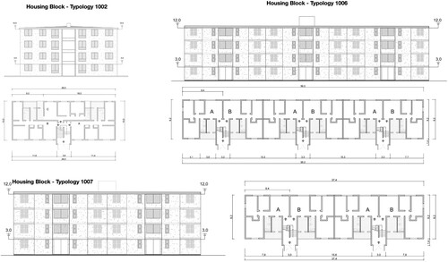 Figure 5. Rationalized Housing Typologies, CORVI 1964–1972.
