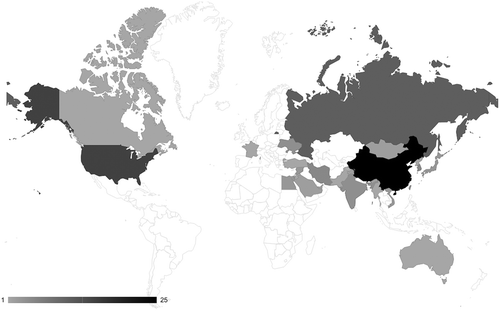Figure 4. Commercial reporting – civil society targeting by country