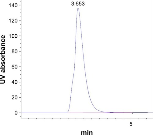 Figure 7 Chromatogram of BH.2HCl in the mobile phase at λmax 260 nm.