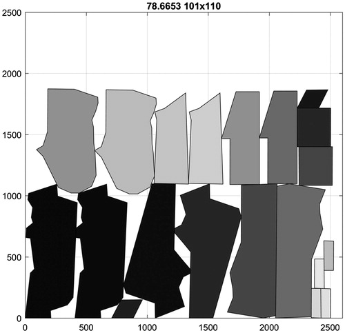 Figure 16. The overall best result for MAO.