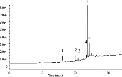 FIGURE 5 Chromatogram obtained as a result of sewage analysis by HS-SPME-GC/MS method.
