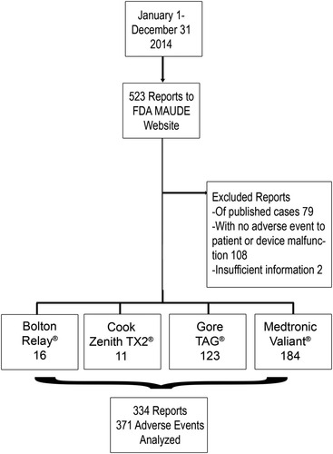 Figure 1 Study design and data collection.