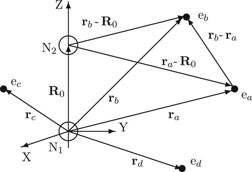 Figure 3. The scheme of interaction between helium atoms. Vector R0 is displayed schematically as a part of 0z-axis, i.e. at Θ0=0.