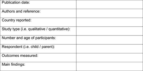 Figure 1 Data extraction form used for review process. Data from Razaz et al.Citation29