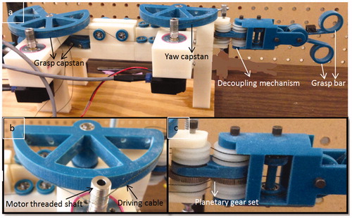 Figure 3. Force-reflecting robot prototype, (a) overall view, (b) cable-capstan transmission, (c) decoupling mechanism.
