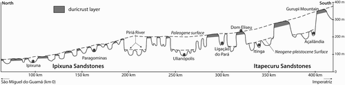 Figure 3. Topographical pattern of the Grajaú region, from CitationKotschoubey et al. (2005b).