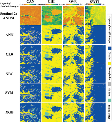 Figure 7. Maps of calculated ANDSI from Sentinel-2 versus the classified maps using ANDSI and five machine learning classifiers in four study regions.