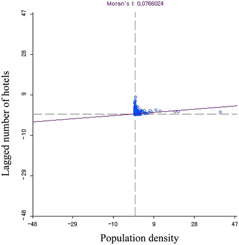 Figure 9. The local bivariate correlation between the population density and spatial lag of hotel distribution