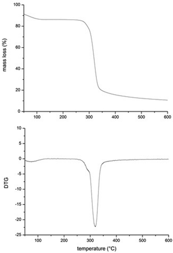 Figure 1. TGA and DTG curve of the starch from the pejibaye.