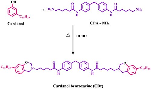 Scheme 1. Synthesis of CBz monomer.