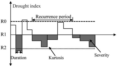 Figure 2. Schematic diagram of runs theory.