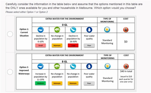 Figure 1. Sample choice set for 8GL of additional environmental water (source: Cooper, Crase, and Burton Citation2023).