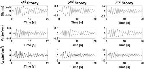 Figure 8. Induced displacement, velocity and acceleration time-histories for first, second, and third storey of MDOF system with respect to the El Centro earthquake.