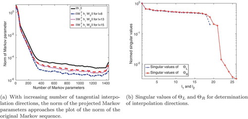 Figure 12. Indoor-air model: A high number of interpolation directions is needed to retain enough information from the sequence of Markov parameters. Especially plot (b) shows that decay of the singular values for ΘL,ΘR with respect to ℓ1,ℓ2 is very slow.