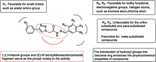 Figure 3. Important structural requirements of (E)-N'-benzylidene hydrazides by means of the ligand based 3D-QSAR.