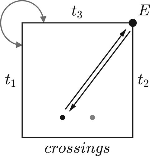 Figure 37. The effect of this path cannot be described topologically as it depends on the intervallic structure of the chord.