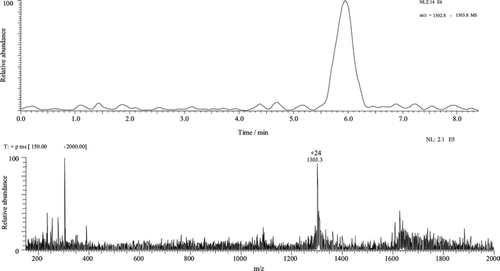 Fig. 3 Electropherogram/mass spectra. Sample: aprotinin 5.0 nmol µL−1 Other conditions were identical to those shown in Figure 2.