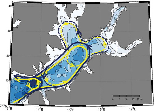 Figure 12. Schematic of the circulation and shelf exchange scheme in Isfjorden. The lower layer circulation is denoted by yellow arrows, the upper layer by blue. Dashed lines indicate proposed pathways which were not observed directly.