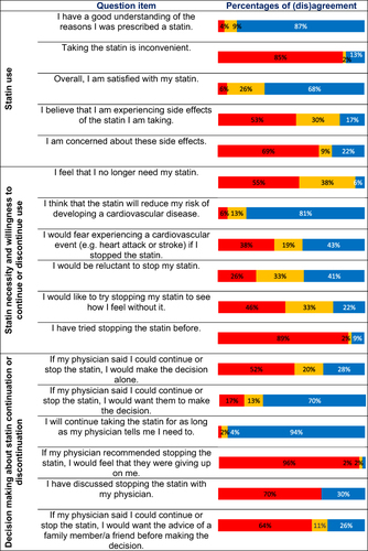 Figure 1 Most important quantitative findings.