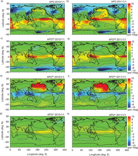 Fig. 6 Global distribution of annual mean simulations for (a, b) total APO, (c, d) APOAM, (e, f) APOSA and (g, h) APOOC. The left and right panels show the annual means centred on January 1, 2010 (El Niño period) and January 1, 2011 (La Niña period), respectively.