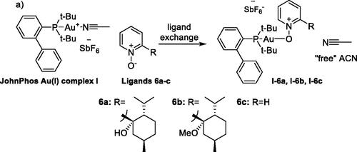 Scheme 3. In situ generation of Au(I)–nitrone complexes (I–6a,b,c) by ligand exchange of JohnPhosAu(I)(ACN)SbF6 complex I with nitrones 6a–c.