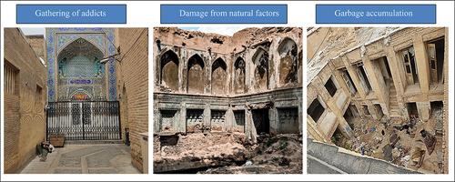 Figure 2. Challenges faced by small heritage sites. Photographs source: ©Mina Kian (2023).